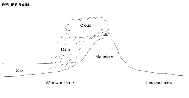 Fourzeroseven18: Rainfall worksheet