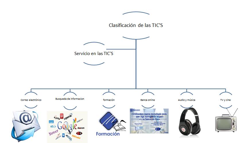 Angélica Carrillo, Fernanda Gutiérrez, María Perdomo : Clasificación de ...