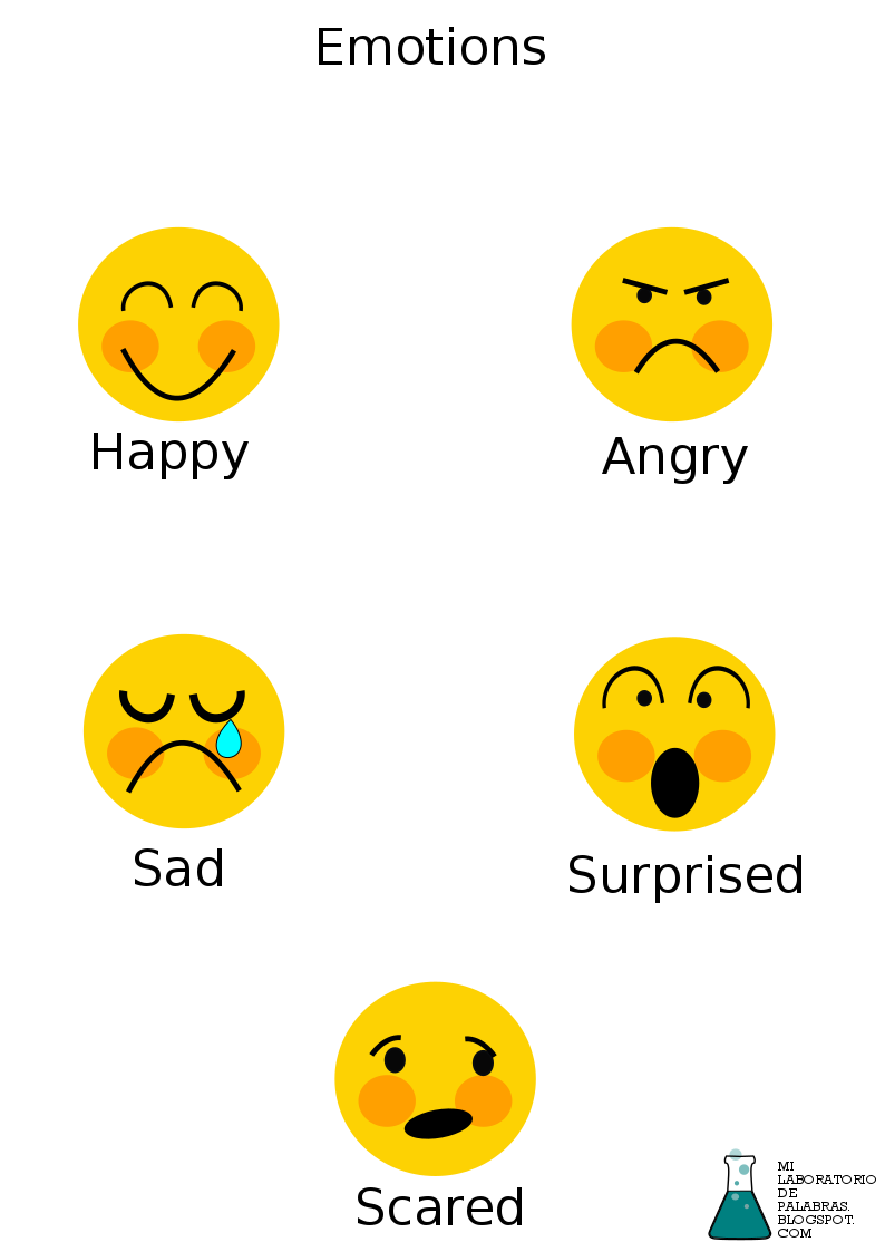 Mi laboratorio de palabras: Las 5 emociones básicas en Inglés ...