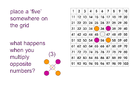 MEDIAN Don Steward mathematics teaching: hundred number grid