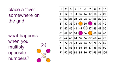 MEDIAN Don Steward mathematics teaching: hundred number grid