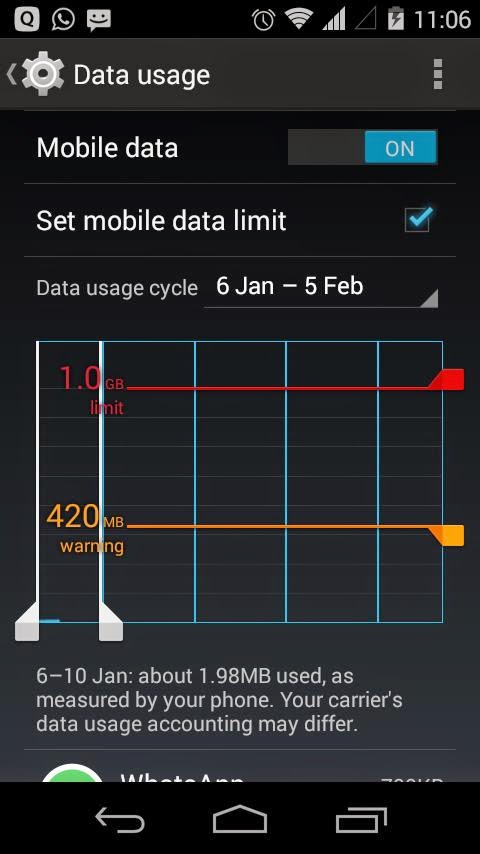 How To Control Mobile Network Data Usage In Hindi