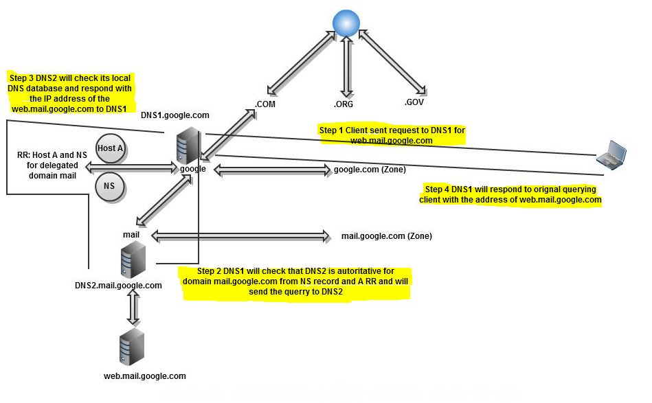 Windows System Admin to Microsoft World..!!! Zone