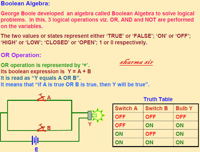  Electronic device,scceducation,analog and digital,binary number,boolean algebra,logic gates,truth table,