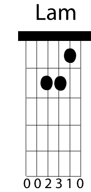 Guitarra Fácil : Como tocar circulo de Do - Guitarra Acústica