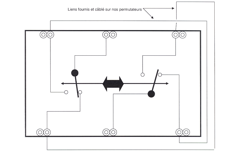schéma de raccordement electrique permutateur schneider - schema electrique