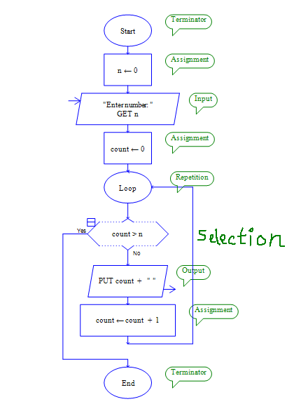 Ytbau.Blogspot.com: Flowchart Drawing and Programming ...
