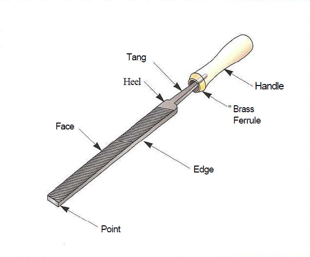 Easy WoodCraft The Inspiring of WoodCraft