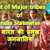 List of Major tribes of India Statewise | भारत की प्रमुख जनजातियां