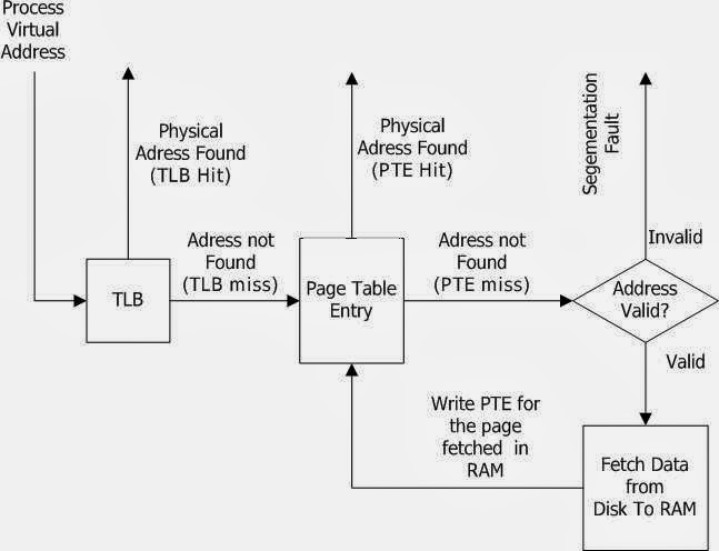 Malloc implementation in c github image
