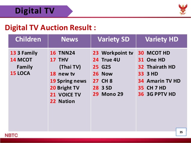 TV DIGITAL THAILAND
