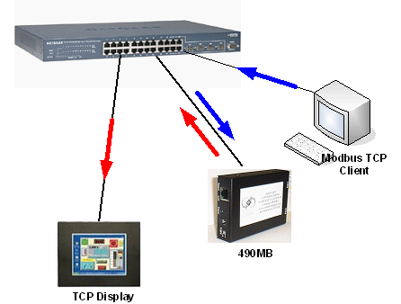 Tcp в машине