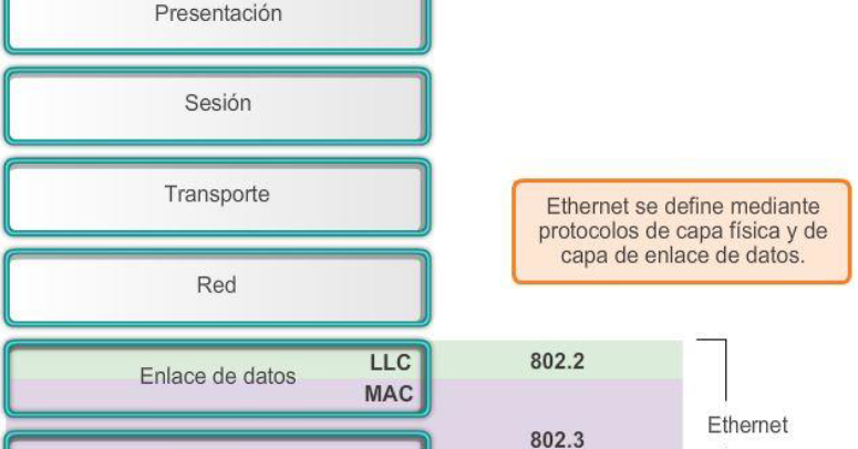 Ingenieria Systems Subcapas Llc Y Mac Ccna1 V5 Cisco C5