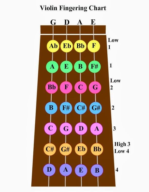 Blog de clase de violín: ÁREA DE APRENDIZAJE nº 1: técnica e interpretación