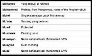 NAMA-NAMA ANAK DALAM ISLAM DOWNLOAD NAMA-NAMA ANAK DALAM ISLAM DOWNLOAD
