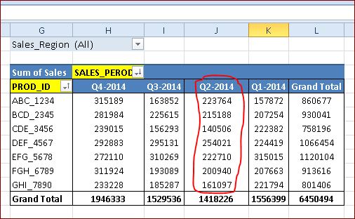 How To Sort Pivot Table Row Labels Column Field Labels And Data Values