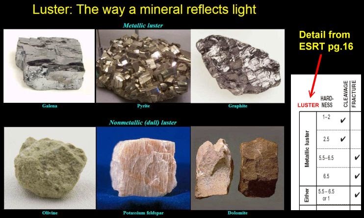 Mineral Luster Chart