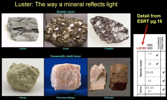 Luster of Minerals