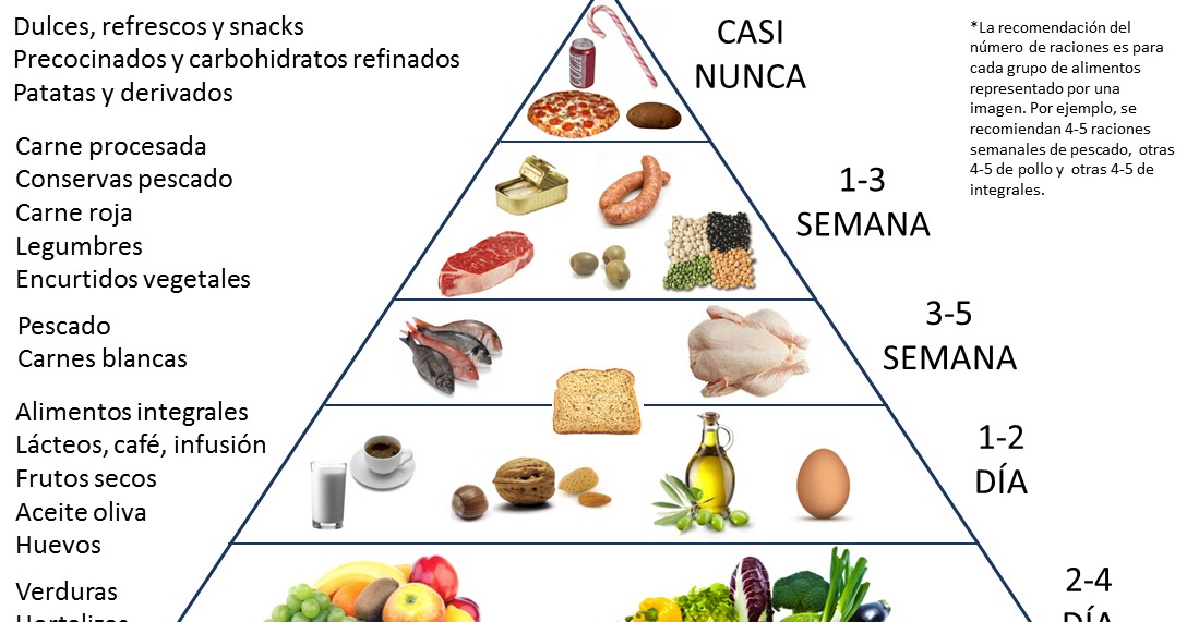 Porciones recomendadas para bajar de peso