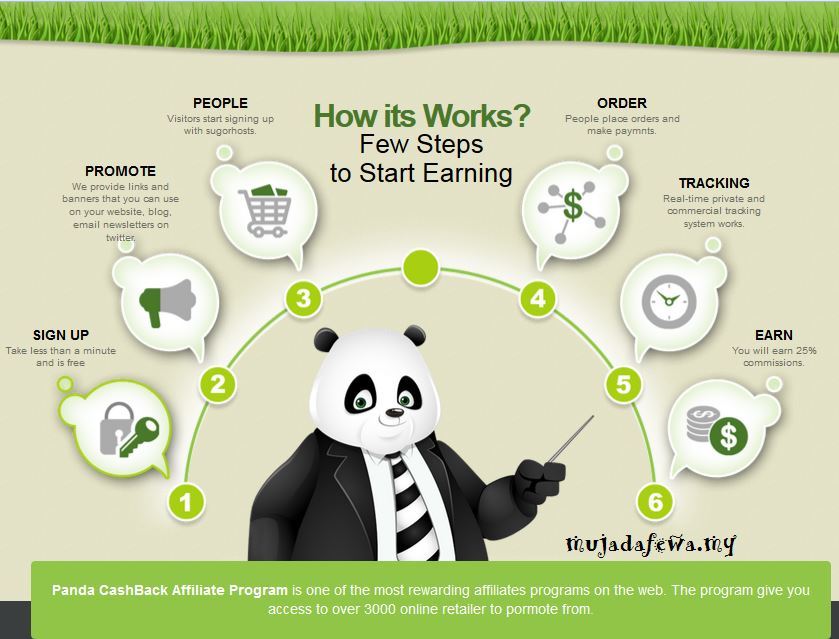 panda cashback, shopping online, beli atas talian, jimat sambil shopping