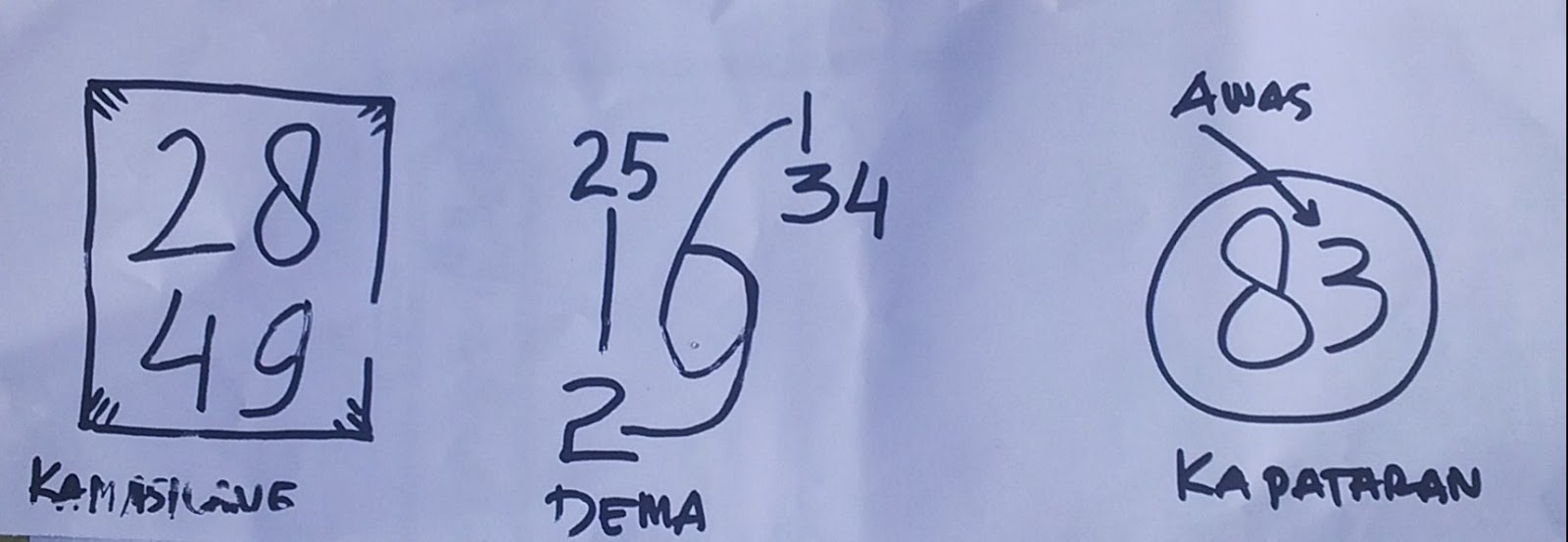 GAMBAR SYAIR ( SYDNEY , LAOS , HONGKONG ) 'RABU' TANGGAL