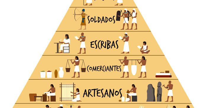 Структура древнего египта. Социальная иерархия древнего египта. Структура общества древнего египта. Пирамида власти в древнем египте схема. Иерархия в древнем египте.