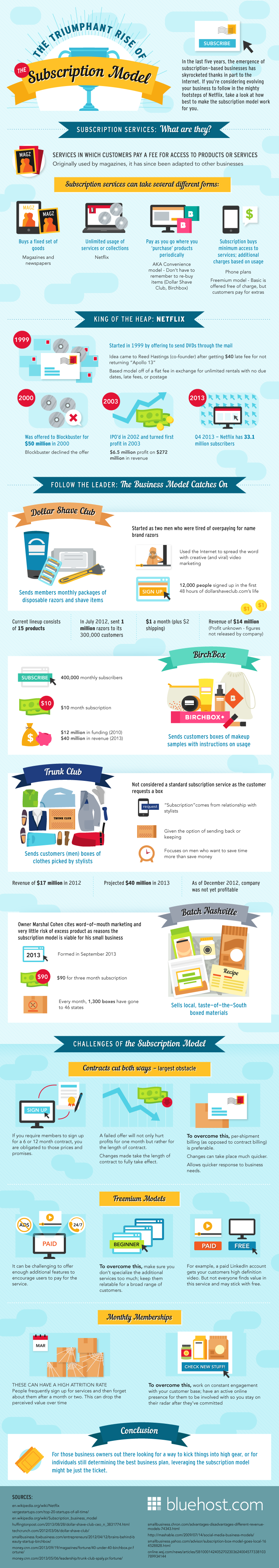 The Triumphant Rise of the Subscription Model - #Infographic