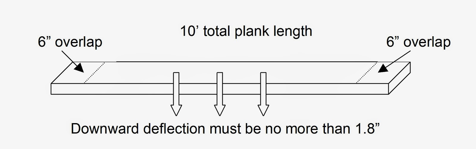 Scaffolding rules HSE at work