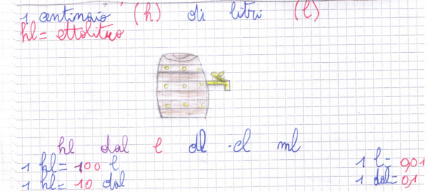 10 Metri Cubi Quanti Litri Sono