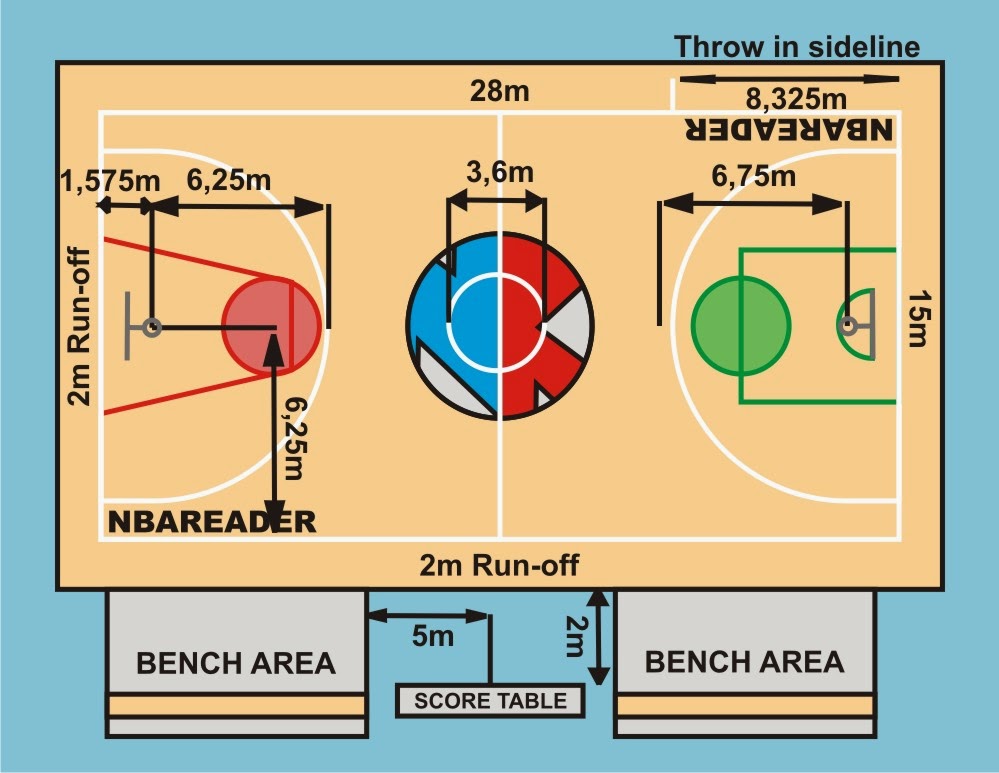 NBA READER: Ukuran Lapangan Bola Basket