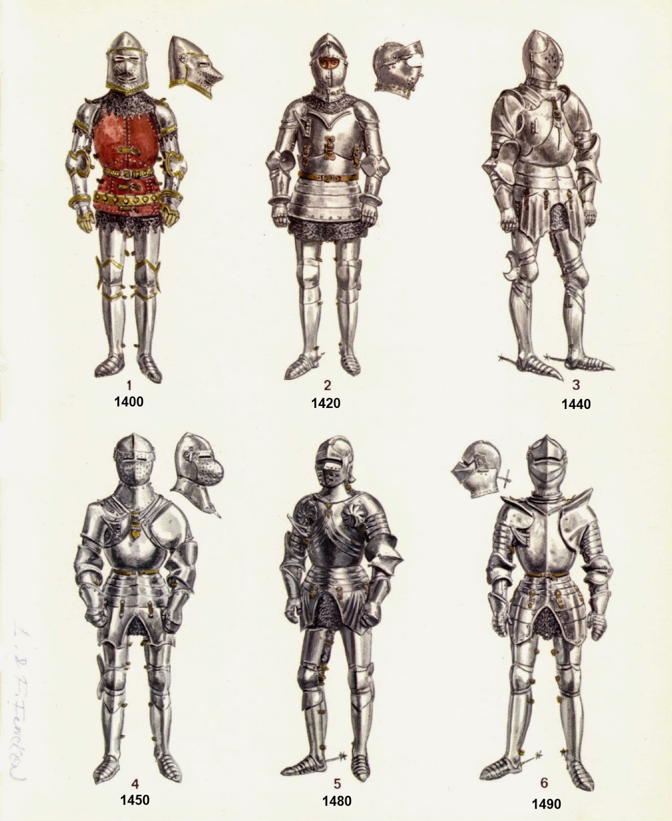 Wars of the Roses: ARMIES OF THE WARS OF THE ROSES