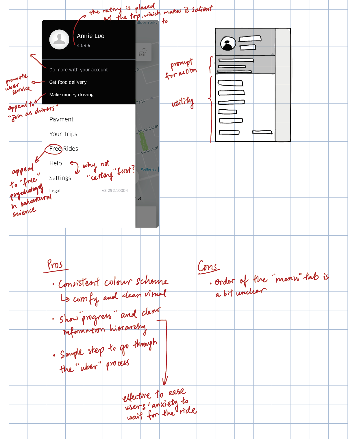 ux case study uber infographic uxness uber case study