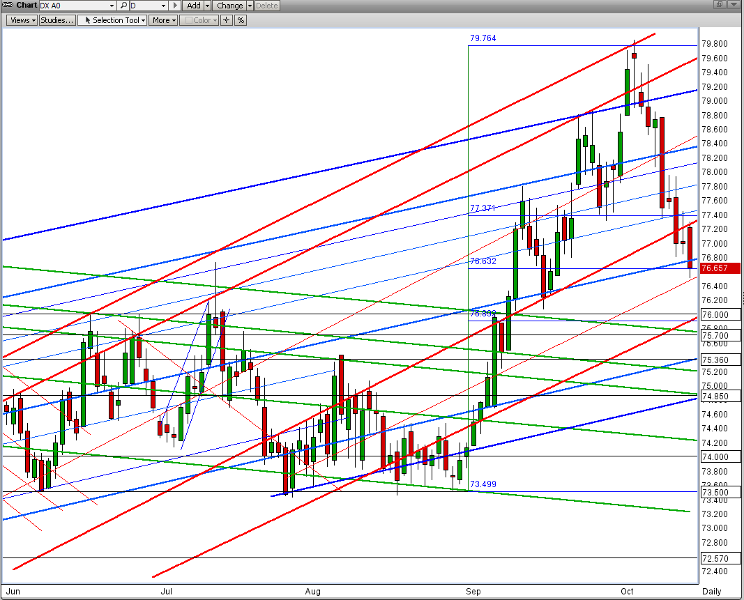 чарт хитов. Gabry ponte top 100 djs chart (17.
