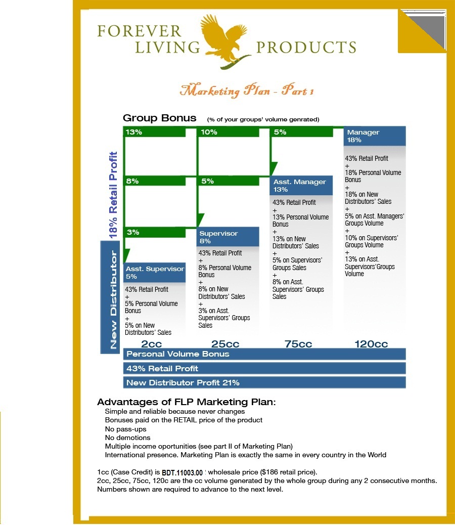 FOREVER LIVING PRODUCTS BANGLADESH