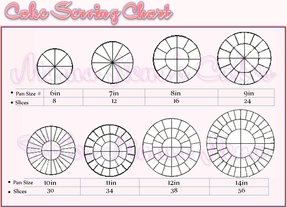 Cake serving chart, Cake servings and Charts on Pinterest