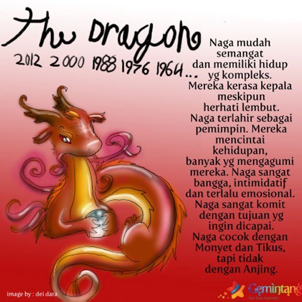 В цикле китайского гороскопа дракон занимает. Китайский гороскоп дракон. В цикле китайского гороскопа дракон занимает. Животные восточного календаря дракон. Символы китая.