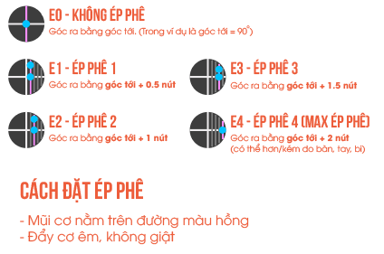 Ép phê trong bida - Kiến thức căn bản cần nắm vững - Hệ Thống Nút Số 3 Băng