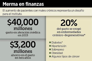 "TRANSA en el ISSSTE de 1,500 MILLONES con SUMINISTRO ILEGAL de MEDICAMENTOS...sus "finanzas" siguen 4826947