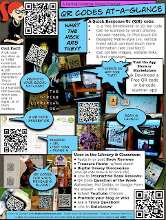 21st Century EDU: QR Codes Quick Reference Sheet
