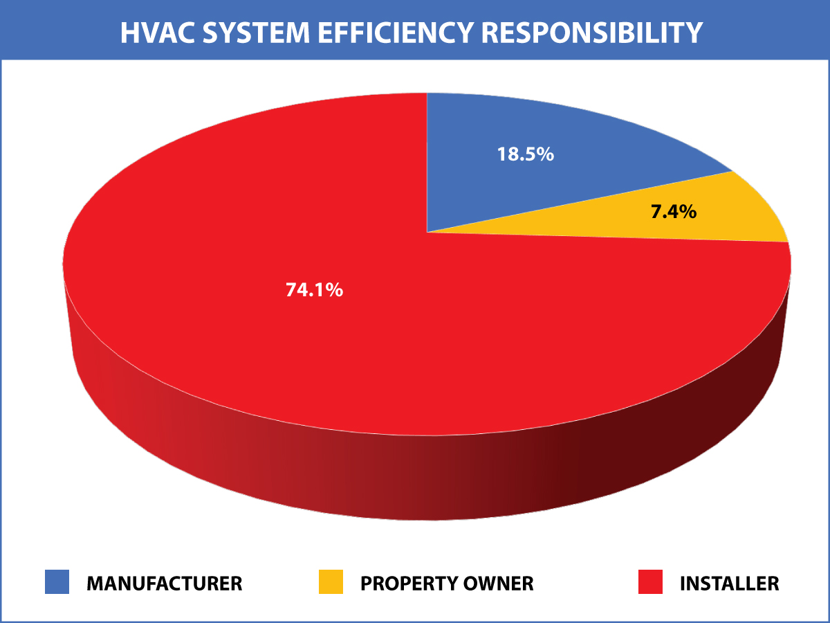 Help!! HVAC & New Orleans Blog Air Conditioning Manufacturers are