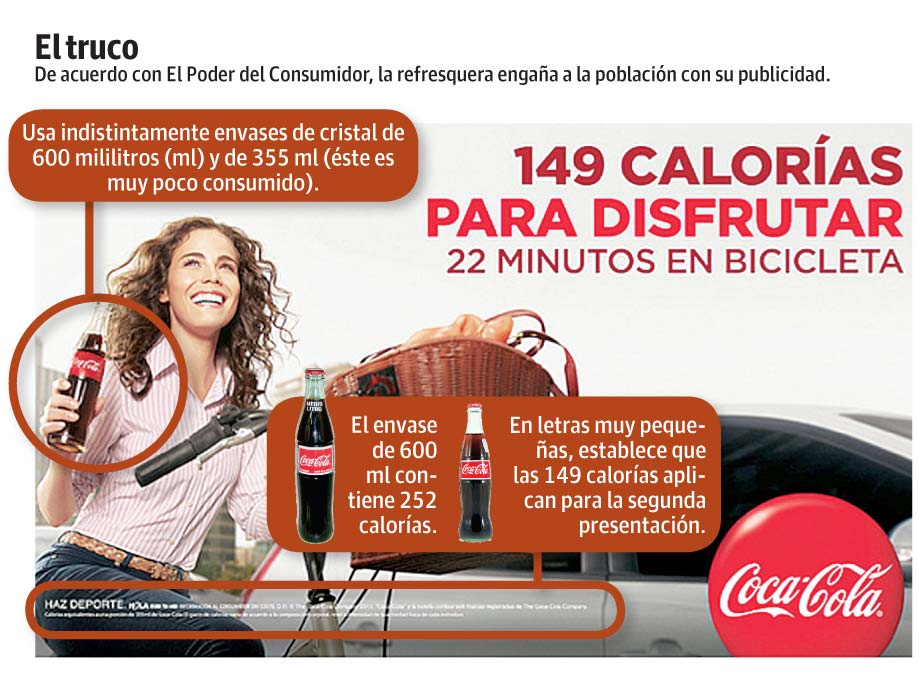 Exijamos lo Imposible!!: Simplemente en todo miente Coca-Cola