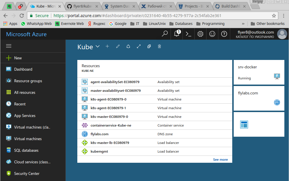 FlyLabs knowledge base Atlassian in cluster