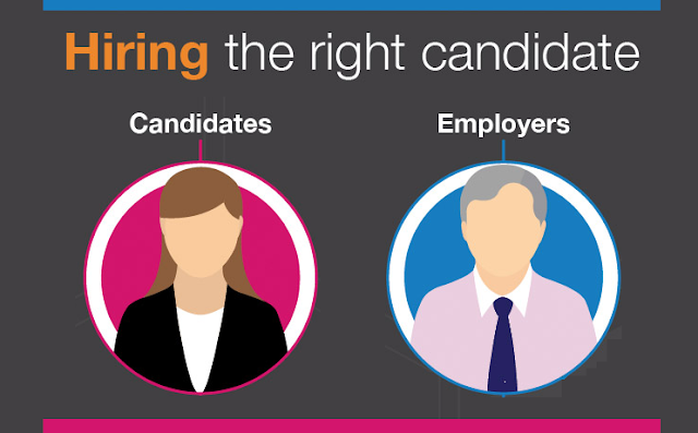 Image: Hiring The Right Candidate