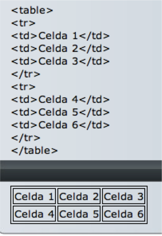 Tabla De Etiquetas Html vrogue.co