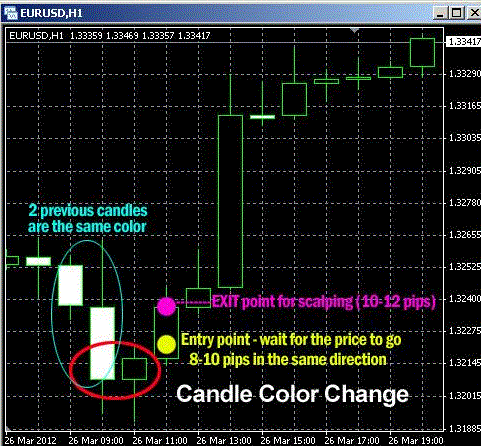 Forex Super Scalper