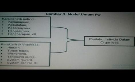 Membangun Indonesia Melalui Pendidikan Makalah Perilaku Individu Dalam Organisasi