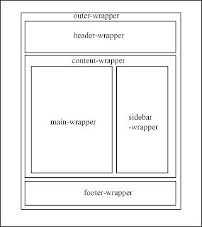 teman disini ada yang ingin menciptakan template blognya sendiri Cara Membuat Template Blog Sendiri dengan Mudah