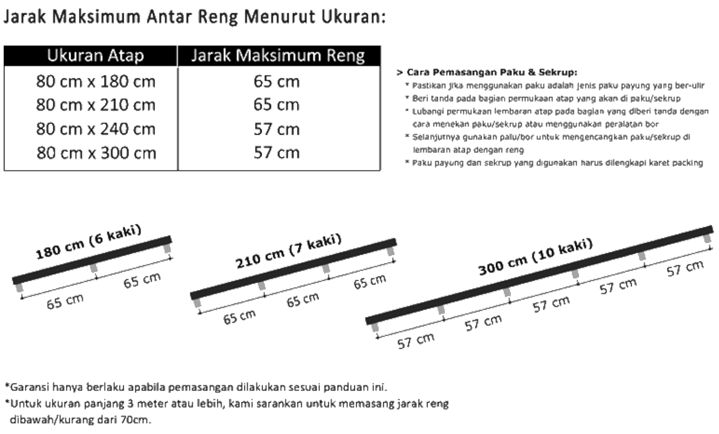 PANDUAN CARA PEMASANGAN ATAP GOGREEN INDOHEXACON