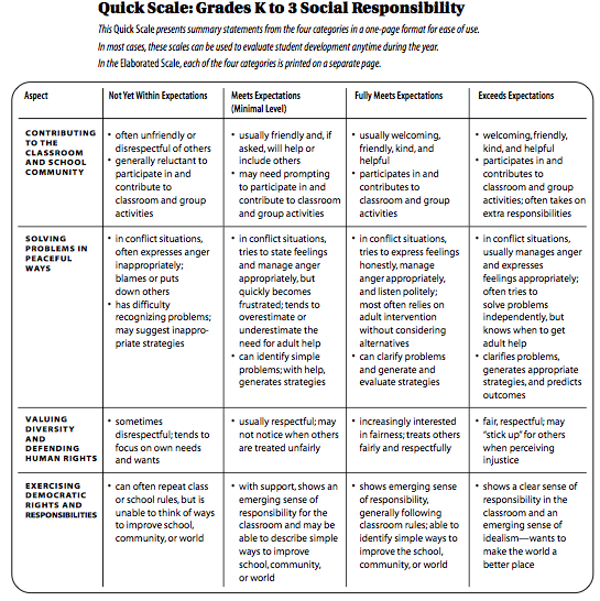 LLED 459 Literacy in the 21st Century