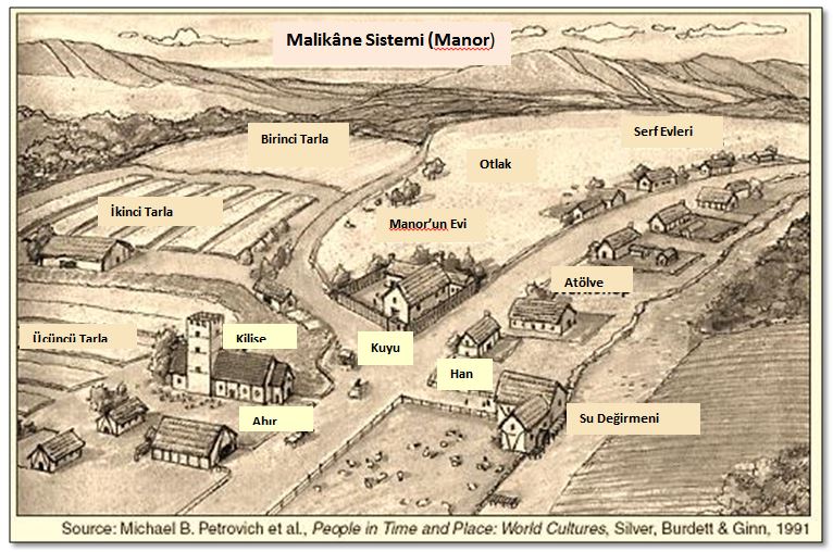 malikane sistemi